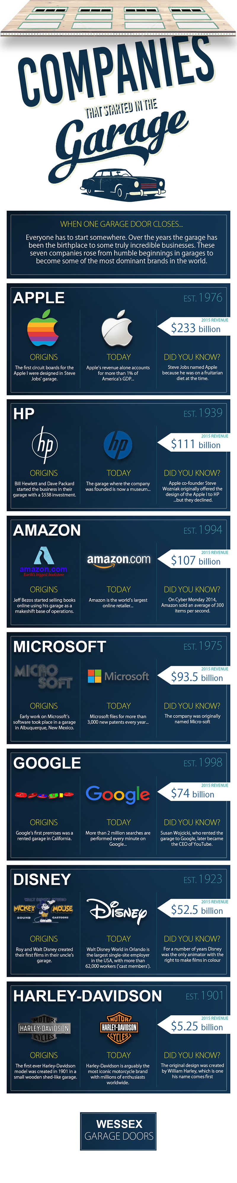 Companies that Started the Garage Infographic